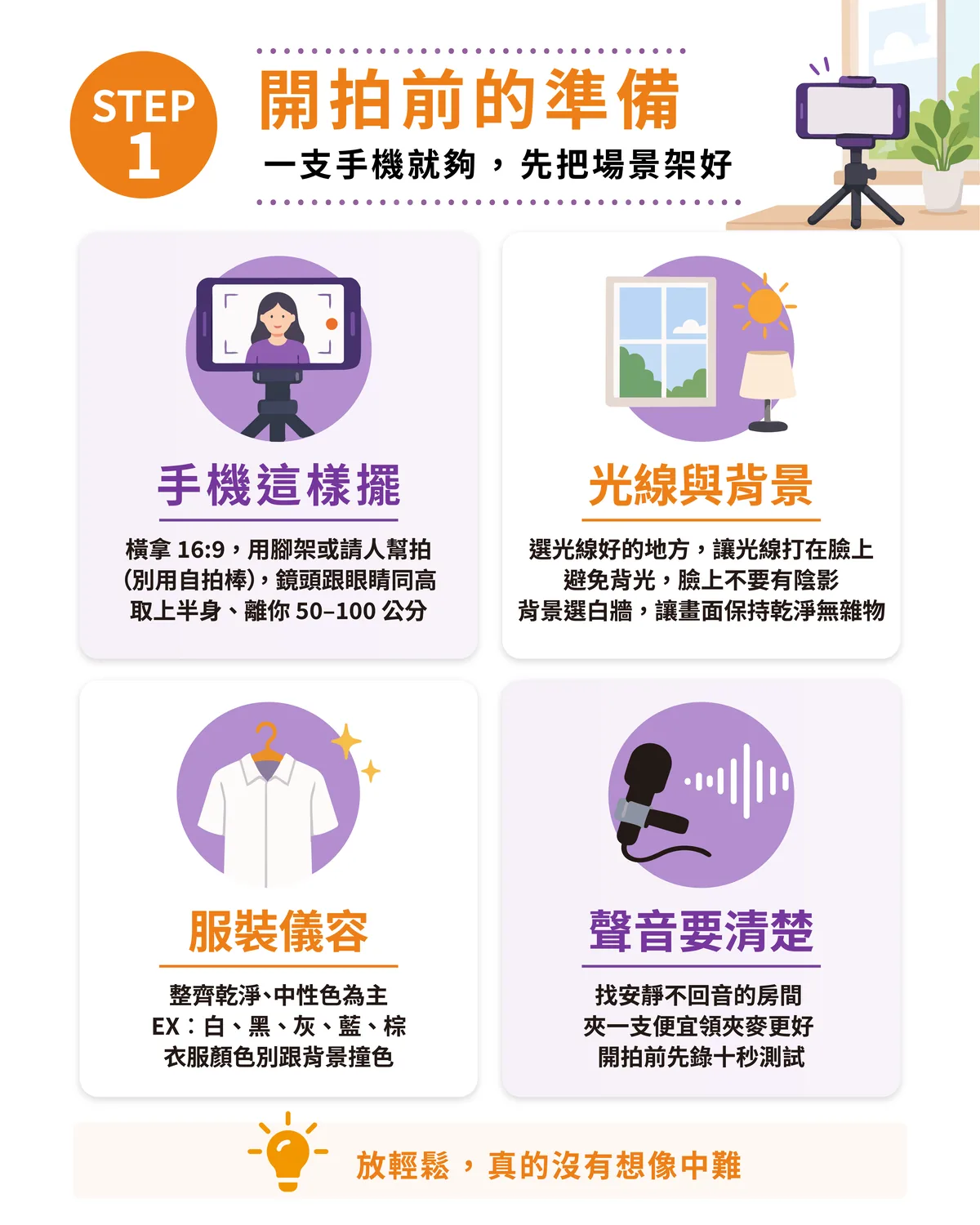 Step 1 開拍前的準備：手機橫拿 16:9 用腳架固定、鏡頭與眼睛同高、取上半身離 50 到 100 公分；光線打在臉上避免背光、背景選白牆；服裝整齊以中性色為主；找安靜不回音的房間，開拍前先錄十秒測試