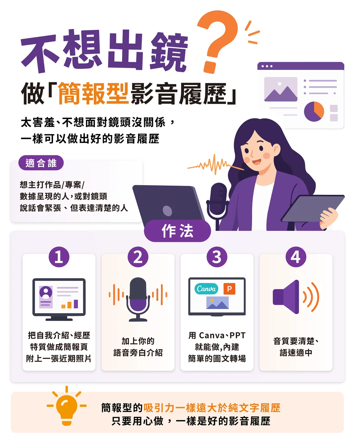 不想出鏡就做簡報型影音履歷：把自我介紹與經歷做成簡報頁並附近期照片、加上語音旁白、用 Canva 或 PowerPoint 製作、音質要清楚語速適中
